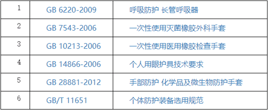 手套等其他标准.png