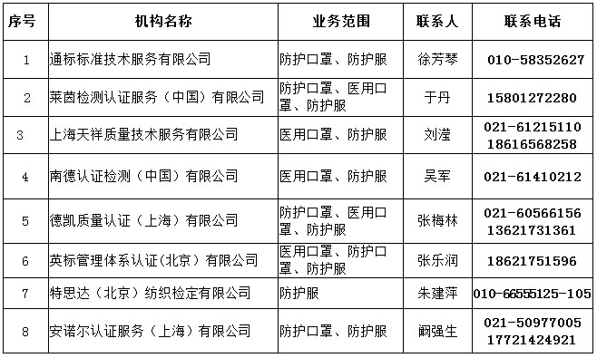 ce认证名录.png